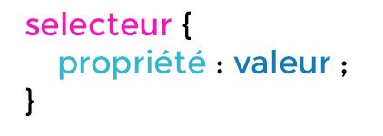 Sélecteur syntaxe