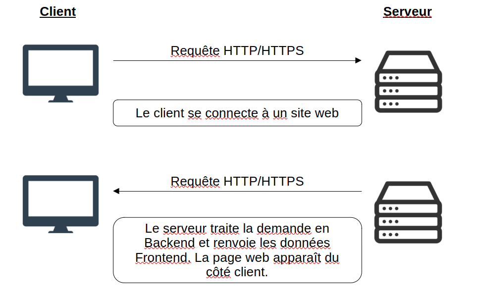 BackenFrontend