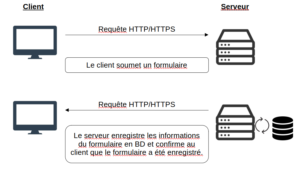 BackendFrontend